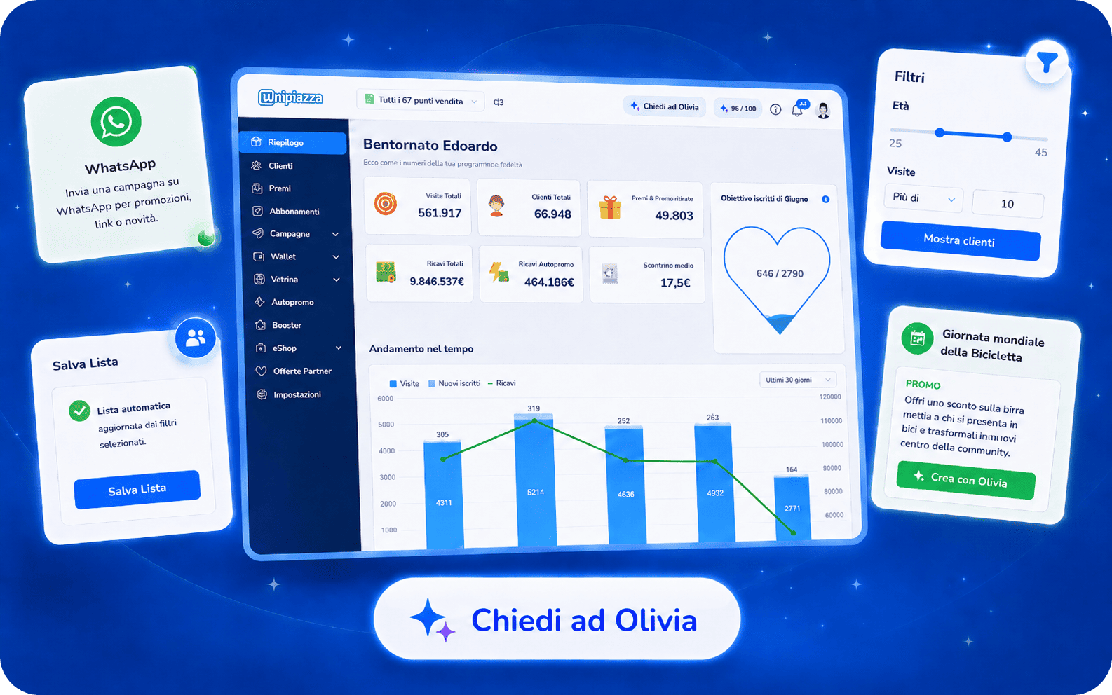 Olivia AI, WhatsApp e il nuovo Gestionale Unipiazza